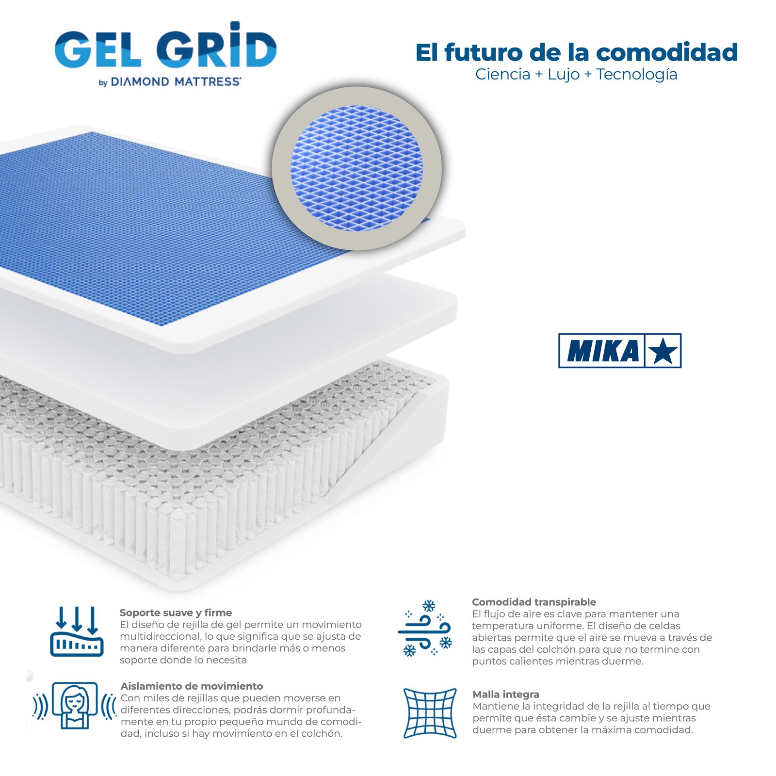 MIKA Gel Grid Gravity - Image 2