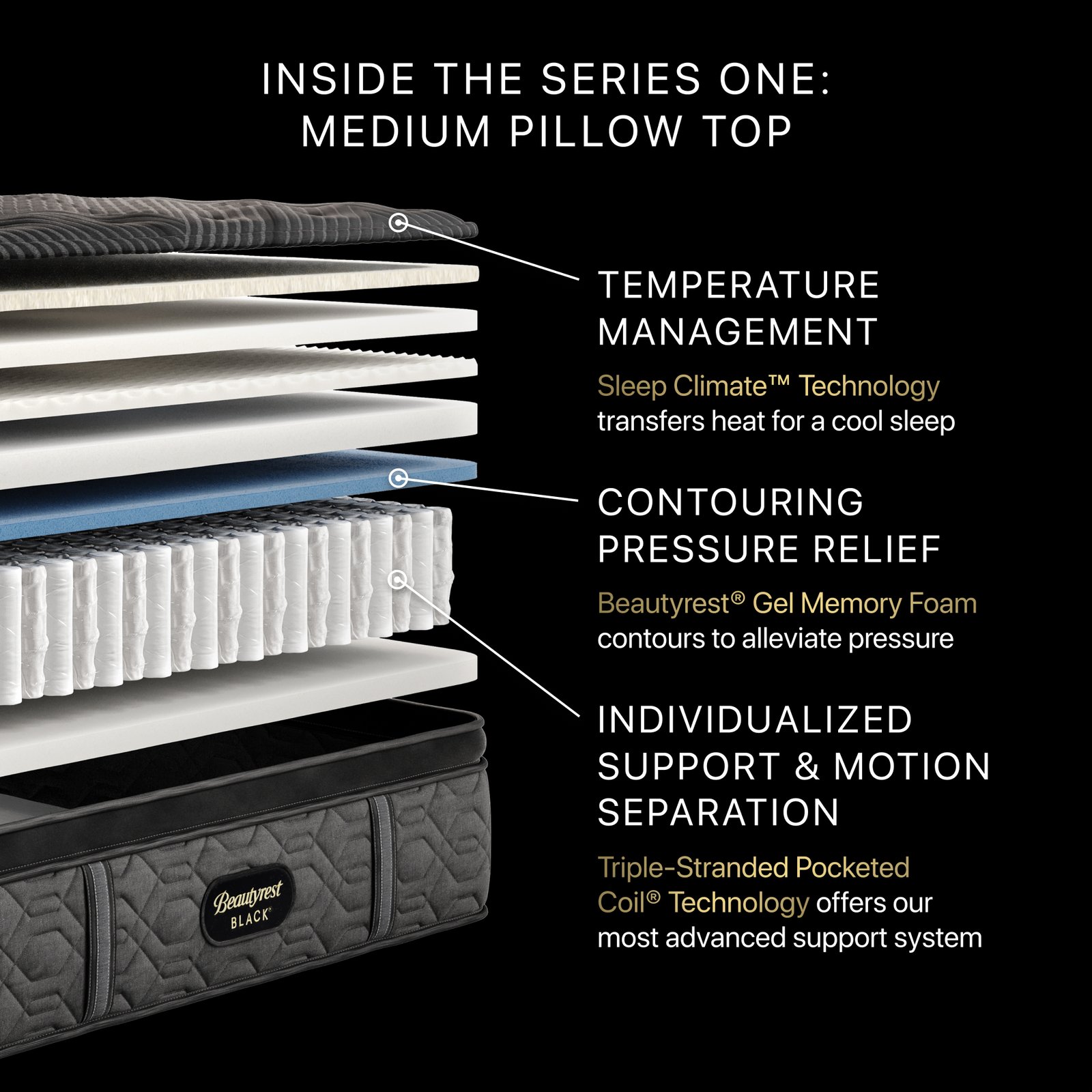 Beauty Rest Black Series 1 Pillow Top - Image 5