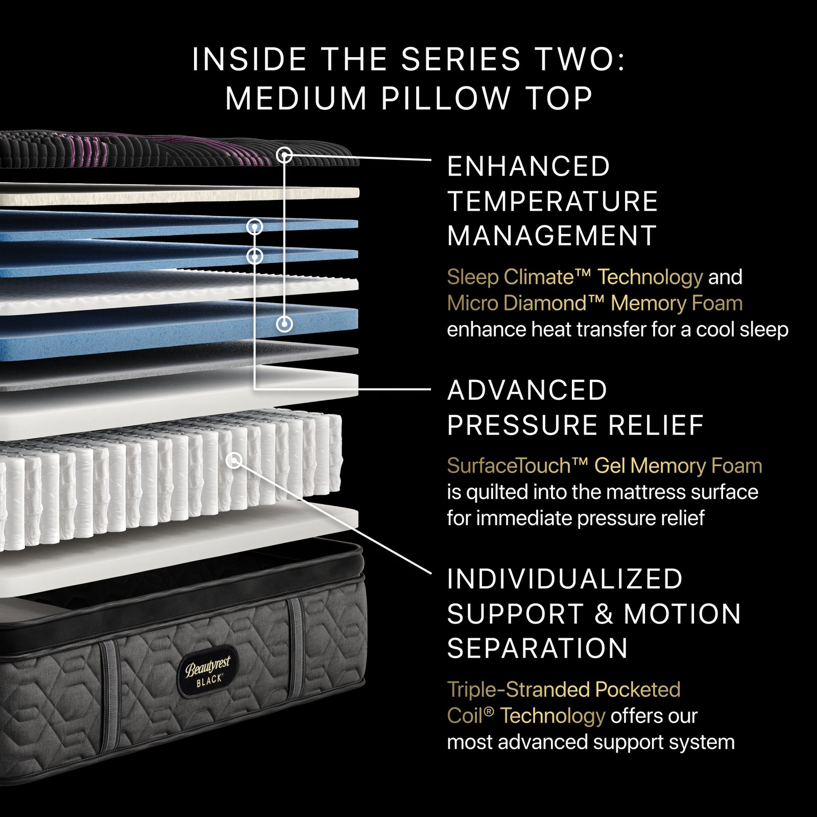 Beauty Rest Black Series 2 Pillow Top - Image 2