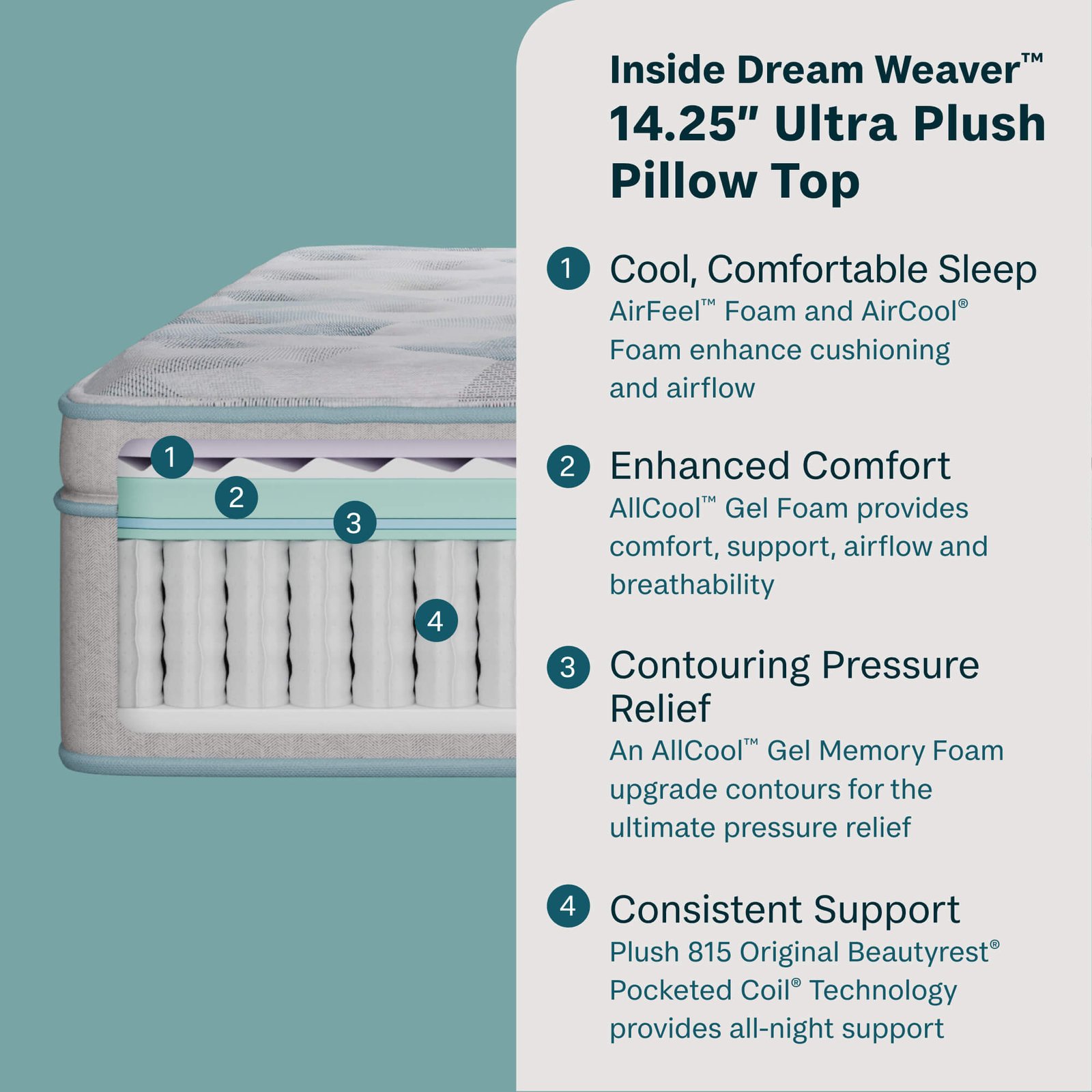 BeautySleep Ultra Plush Pillow Top - Image 3